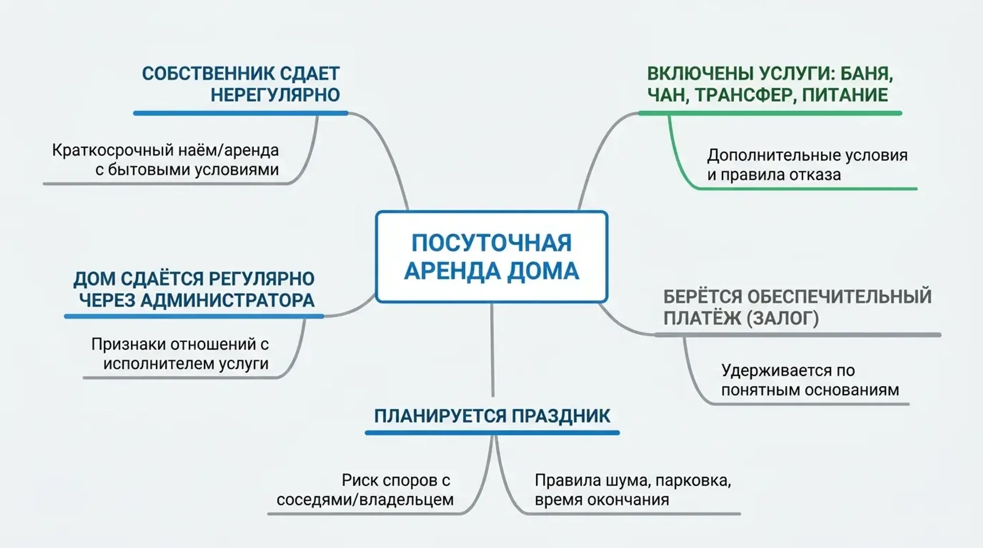 Что означает посуточная аренда дома