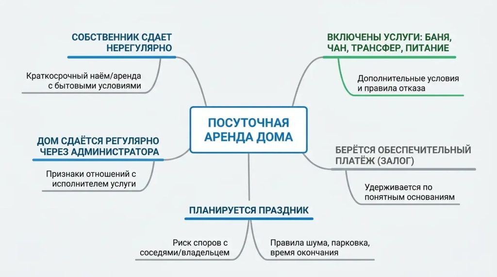 Посуточная аренда дома 
